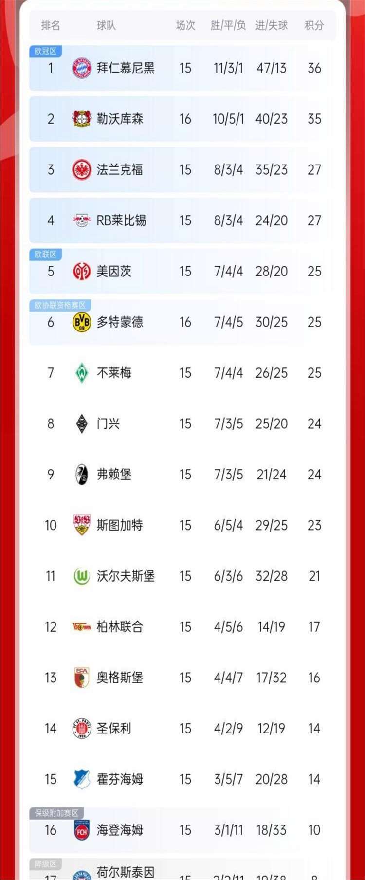 多特蒙德战队积分榜第迫切需要备战的简单介绍