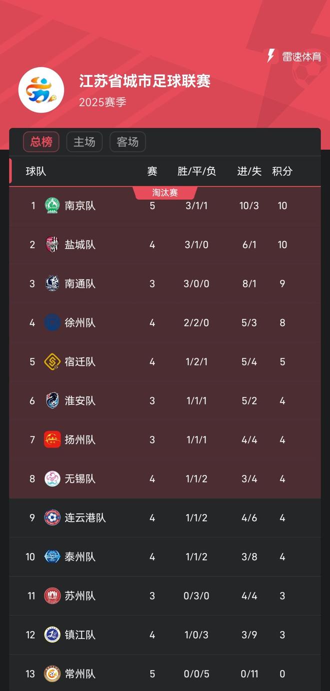 江苏苏宁战平深圳佳兆业，坚守积分榜前列