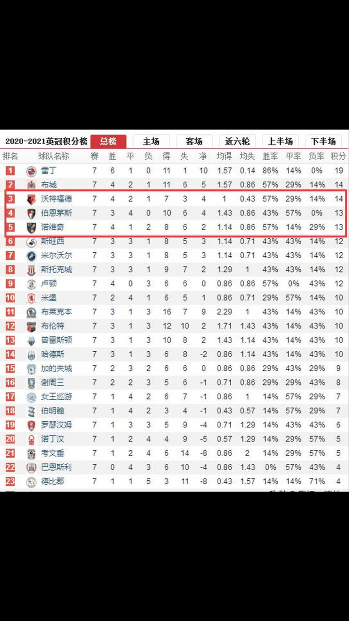 开云体育-伯恩茅斯客场大败，降级区阴霾再起的简单介绍