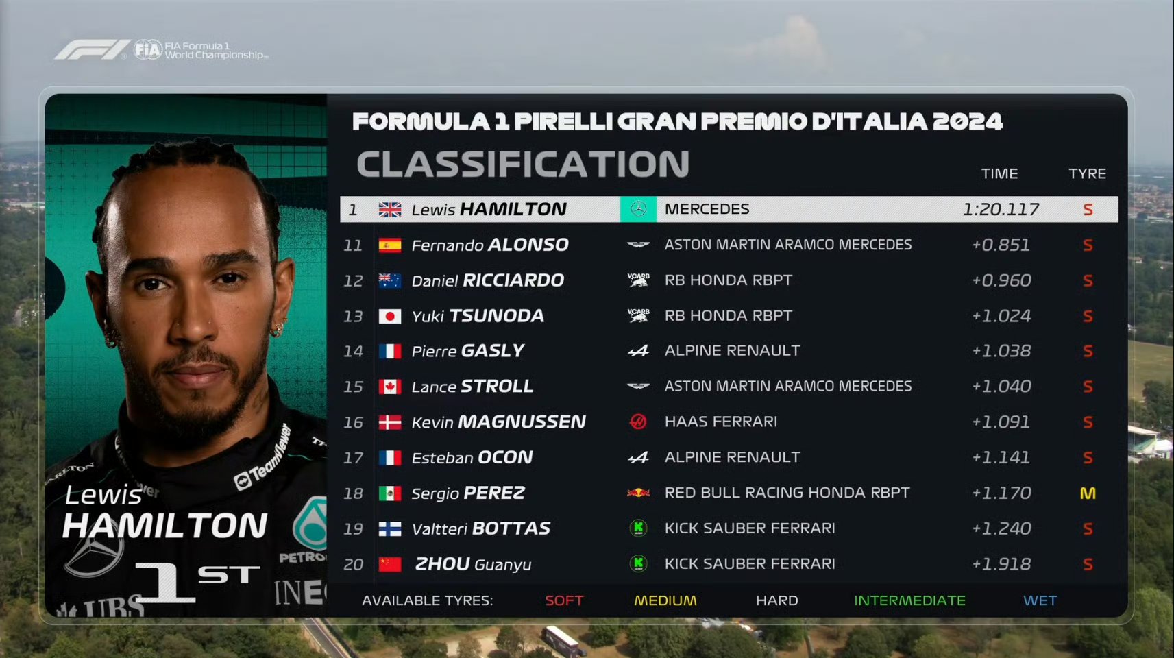 关于索伯车队碾压梅赛德斯,勒克莱尔高光表现的信息 关于索伯车队碾压梅赛德斯,勒克莱尔高光表现的信息