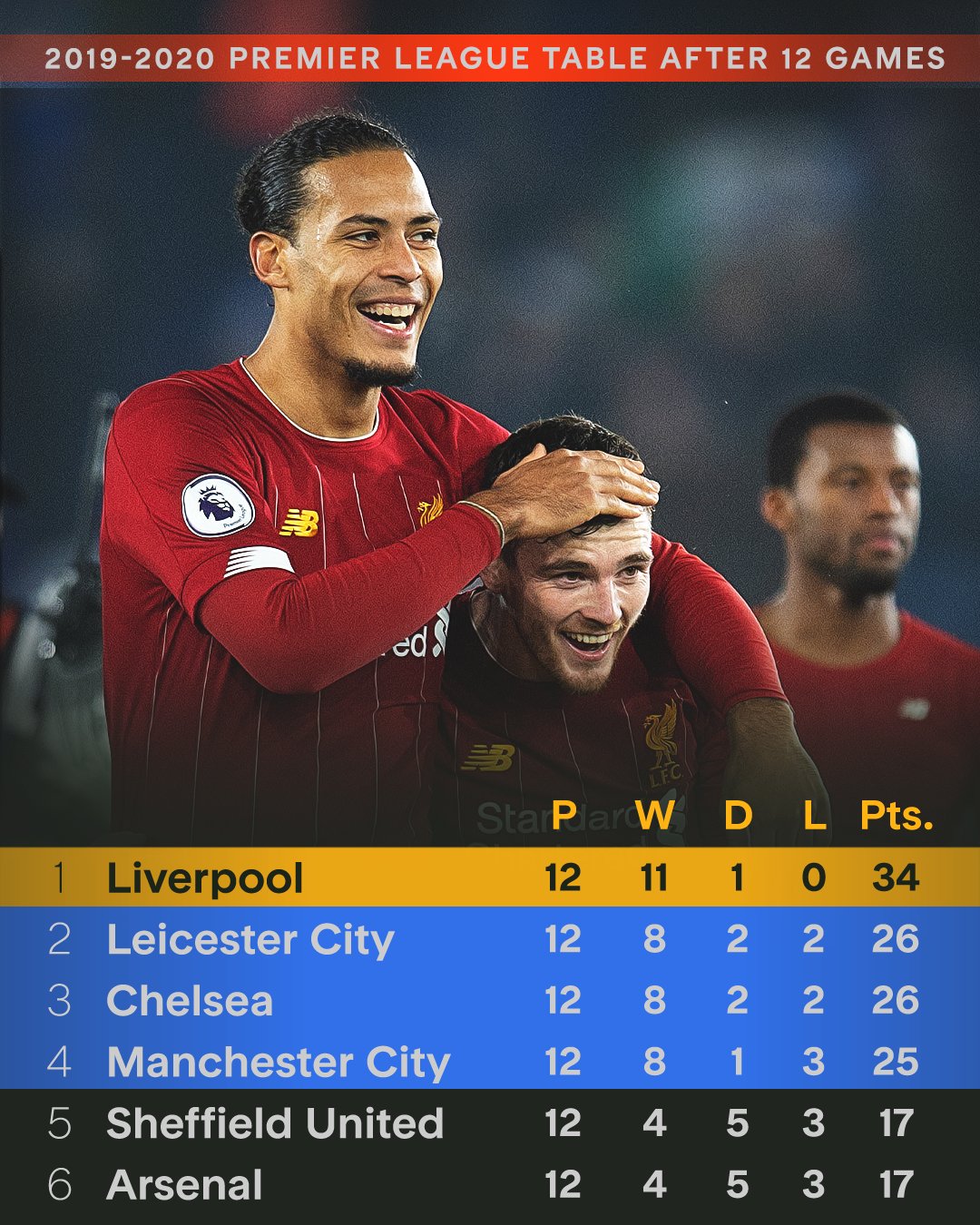 包含利物浦险胜切尔西，阿什拉夫扛起全队的词条